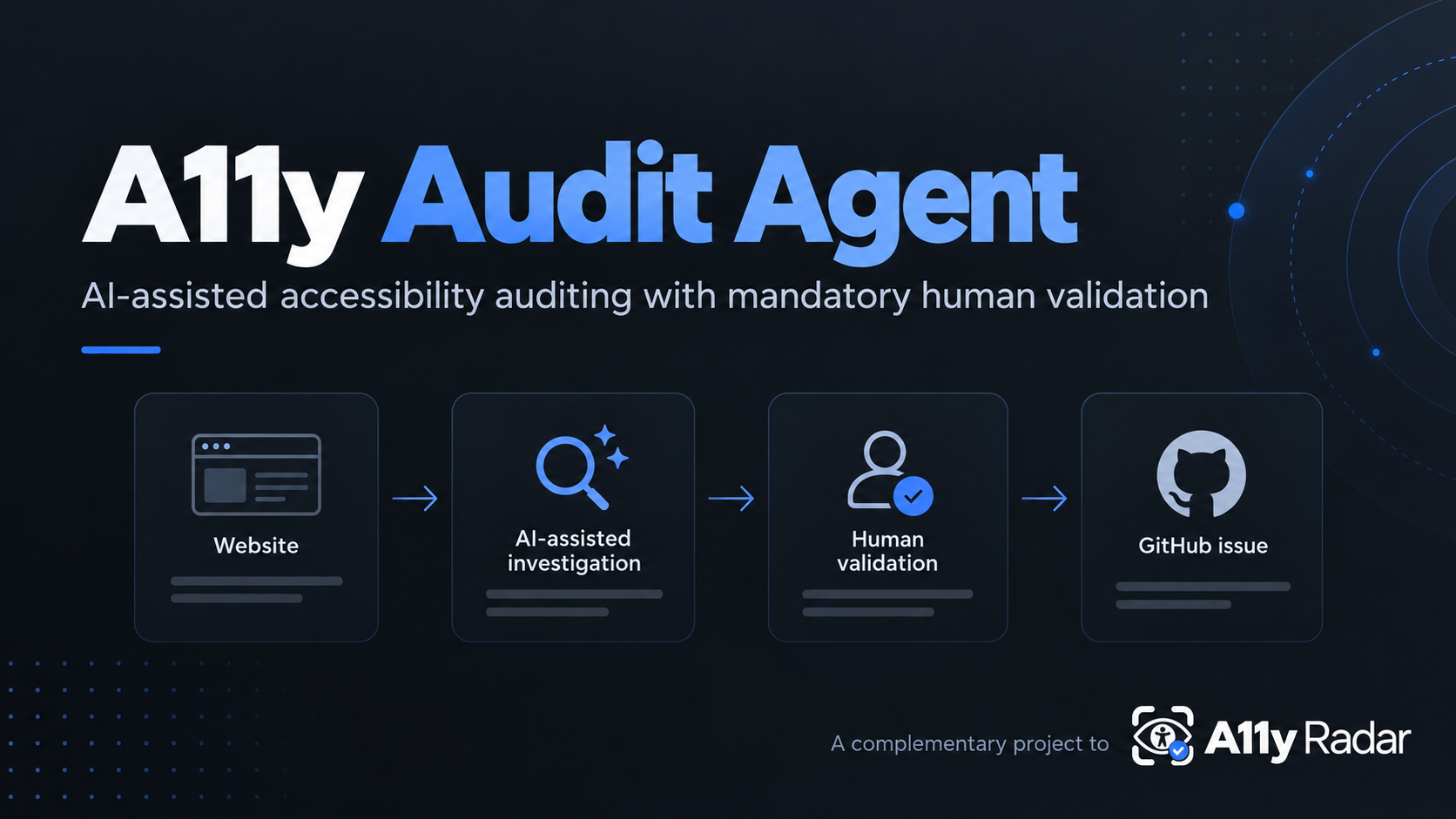 Capa ilustrativa do A11y Audit Agent com o seu processo de investigação de acessibilidade